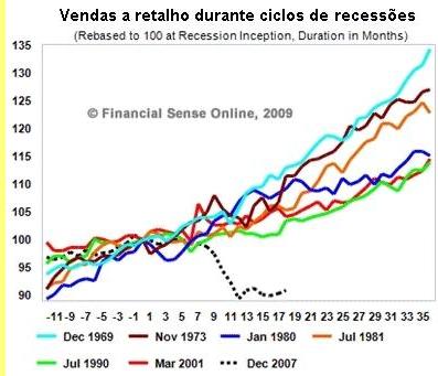 Grfico 3.