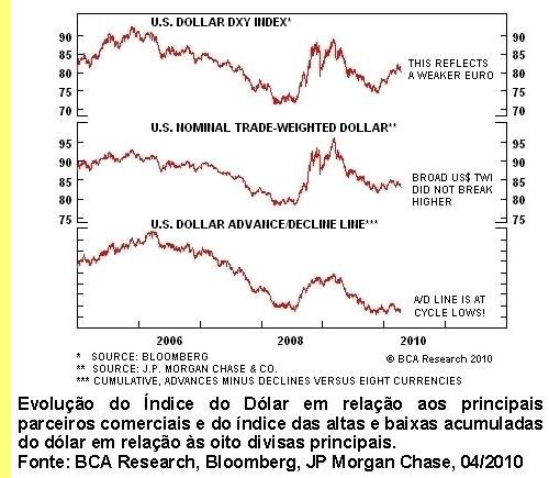 Grfico 3.