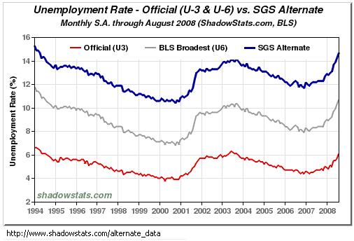 Taxa de desemprego nos EUA: o oficial e a verdadeira.