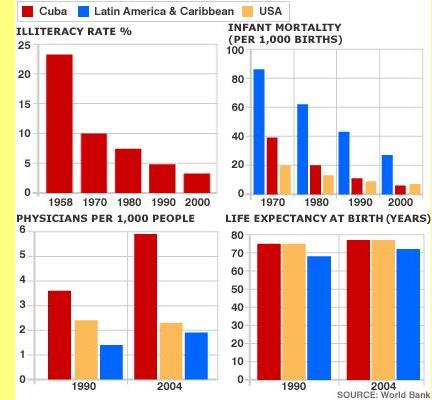 Gr�ficos comparativos elaborados pela BBC.