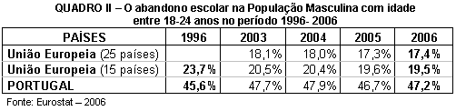 Tabela 2.