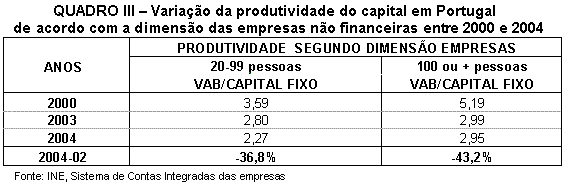 Tabela 3.