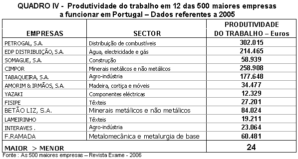 Tabela 4.