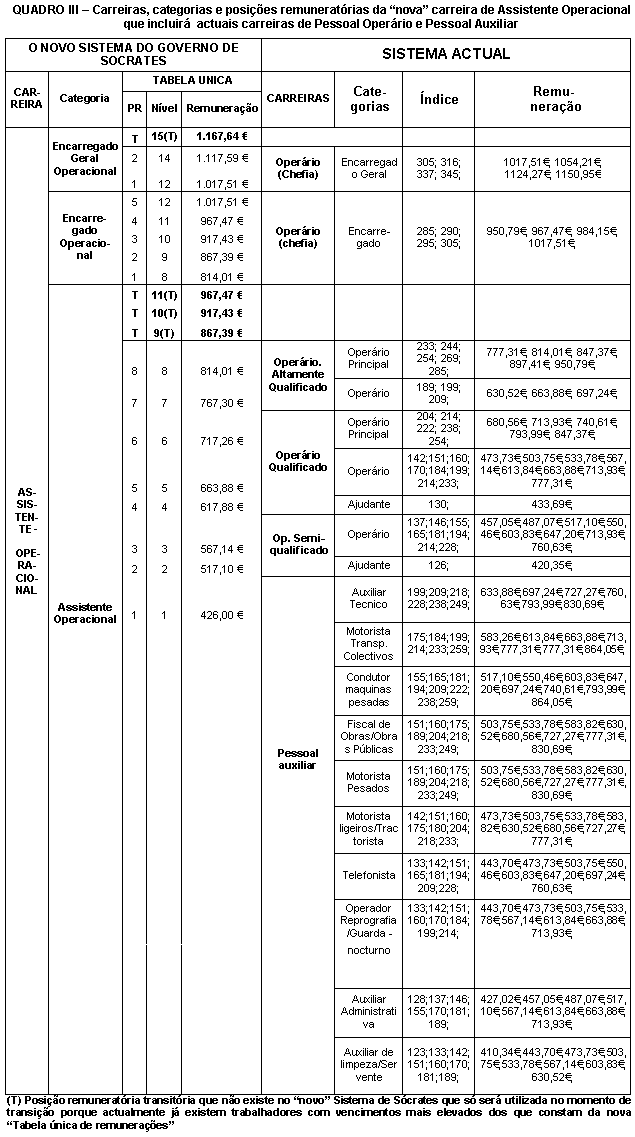 Tabela 3.