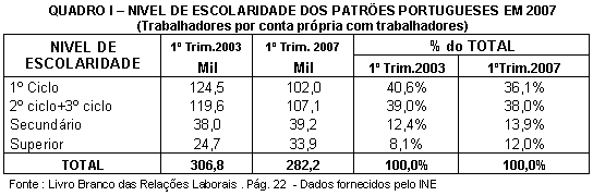Tabela 1.