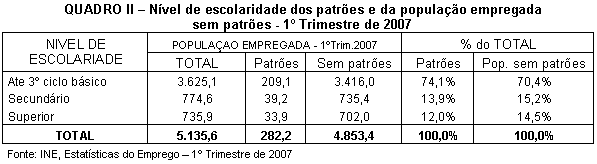 Tabela 2.