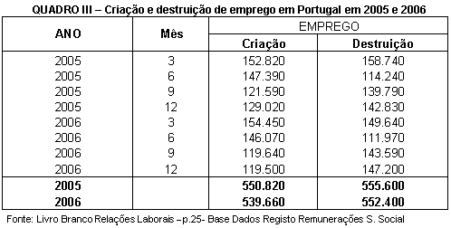 Tabela 3.
