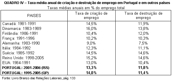 Tabela 4.