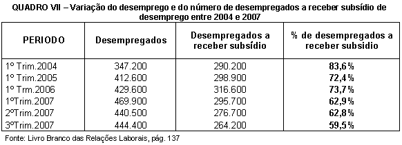 Tabela 7.