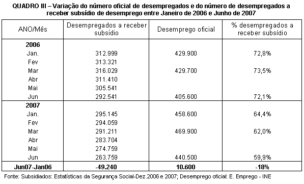 Tabela 3.