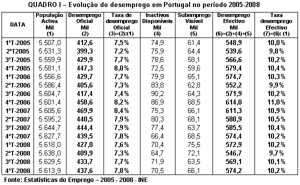 Tabela 1.