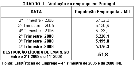 Tabela 2.