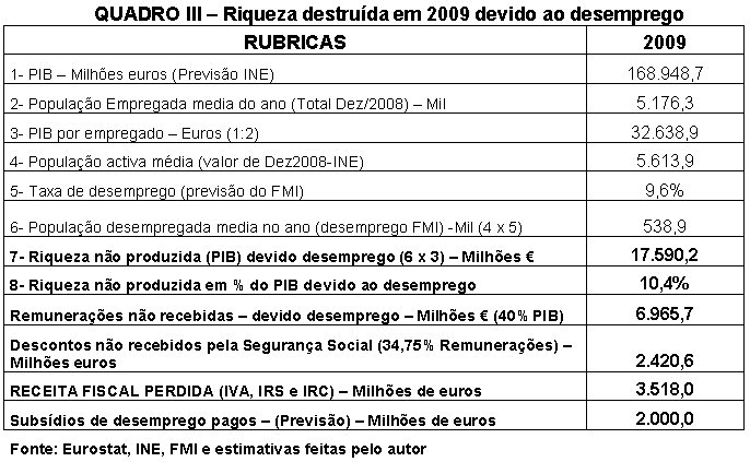 Tabela 3.