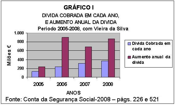 Grfico 1.