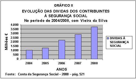 Grfico 2.
