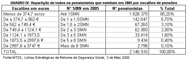 Tabela 4.