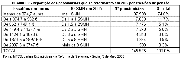 Tabela 5.