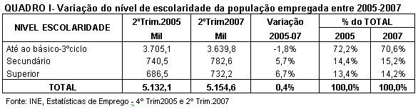 Tabela 1.