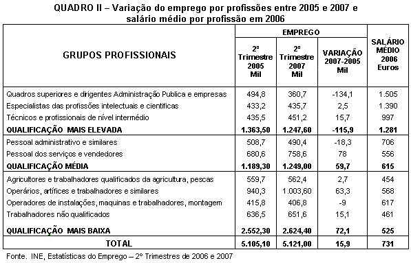 Tabela 2.