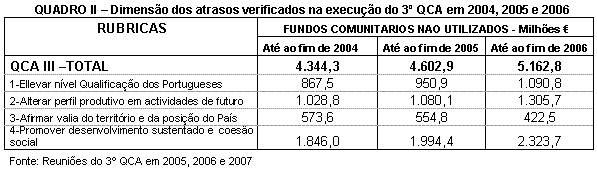 Tabela 2.