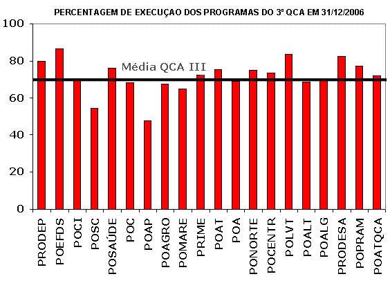 Gr�fico.