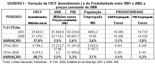 Tabela 1.