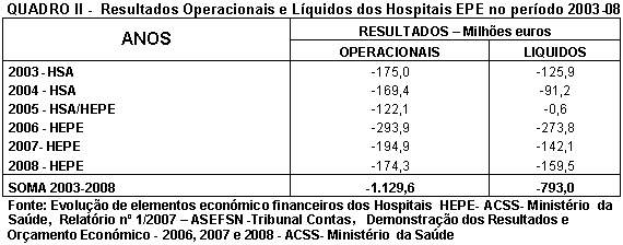 Tabela 2.