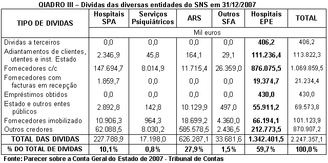 Tabela 3.