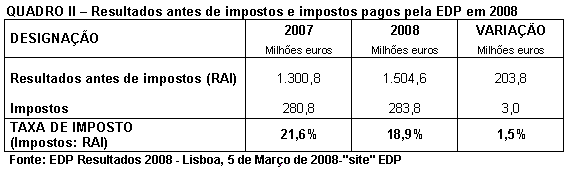 Tabela 2.
