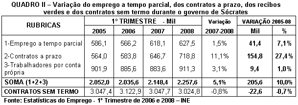 Tabela 2.
