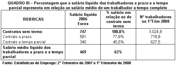 Tabela 3.