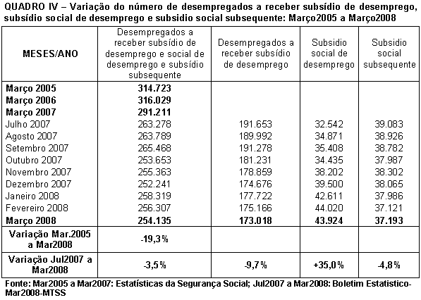 Tabela 4.