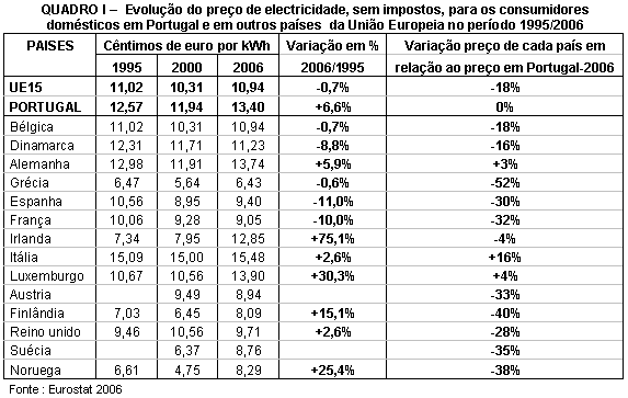 Tabela 1.