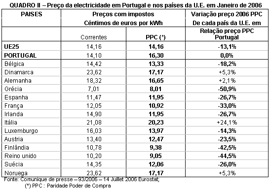 Tabela 2.