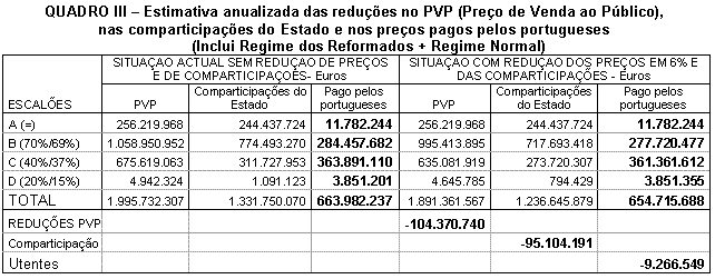 Tabela 3.
