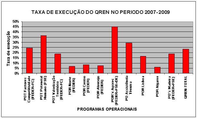 Gr�fico 1.