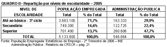 Tabela 2.