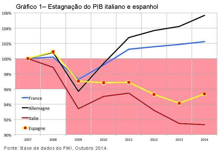 Gráfico 1.