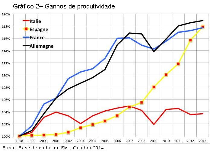 Gráfico 2.