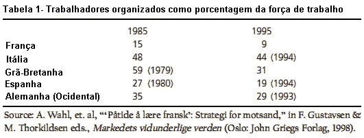 Tabela 1.