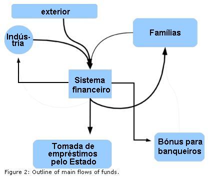 Figura 2.