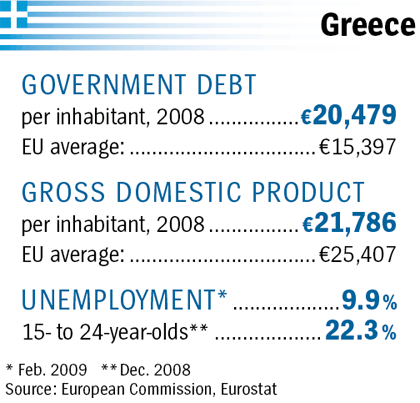 Números da dívida, PIB e desemprego na Grécia.
