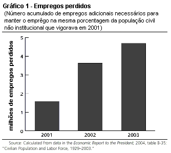 Gr�fico 1.