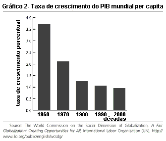 Gr�fico 2.