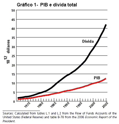 Grfico 1.