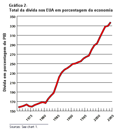 Grfico 2.