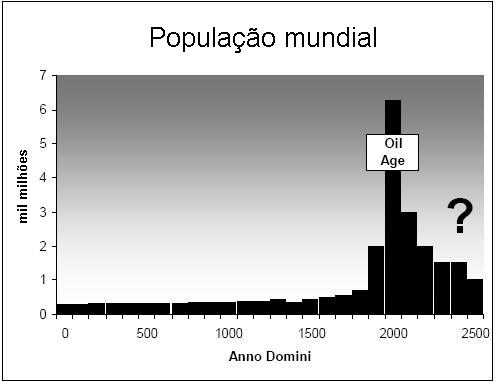 Popula��o mundial.