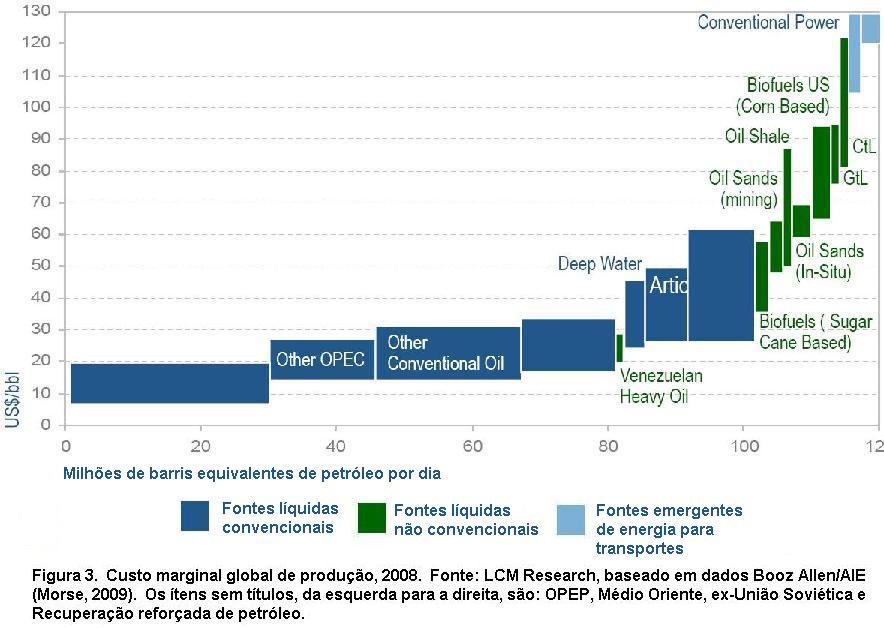 Figura 3.