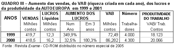 Tabela 3.