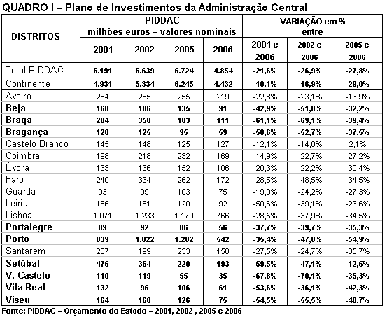 Tabela 1.